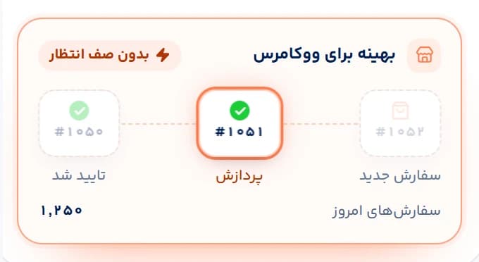 بهینه‌سازی اختصاصی برای فروشگاه ووکامرس