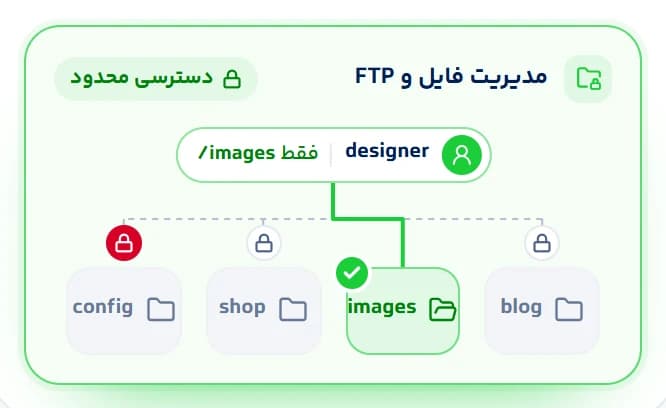 مدیریت فایل و دسترسی کامل هاست