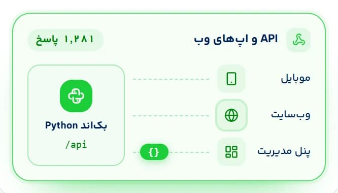 مناسب برای API و اپلیکیشن‌های تحت وب